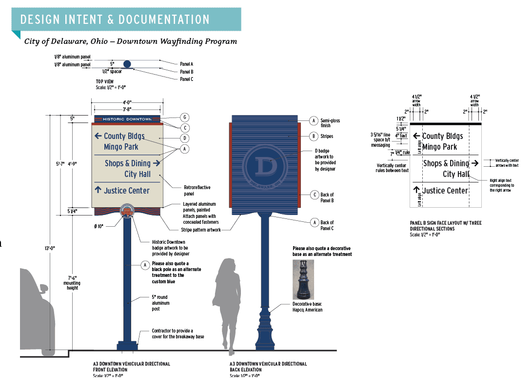 What To Expect When Designing Guide