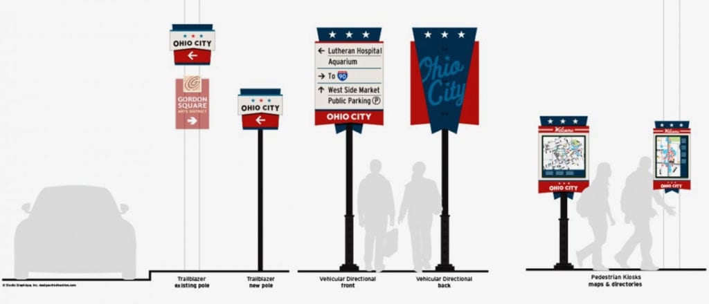 Ohio CIty Wayfinding Drawings