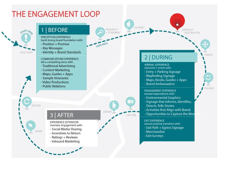 Engagement-Loop